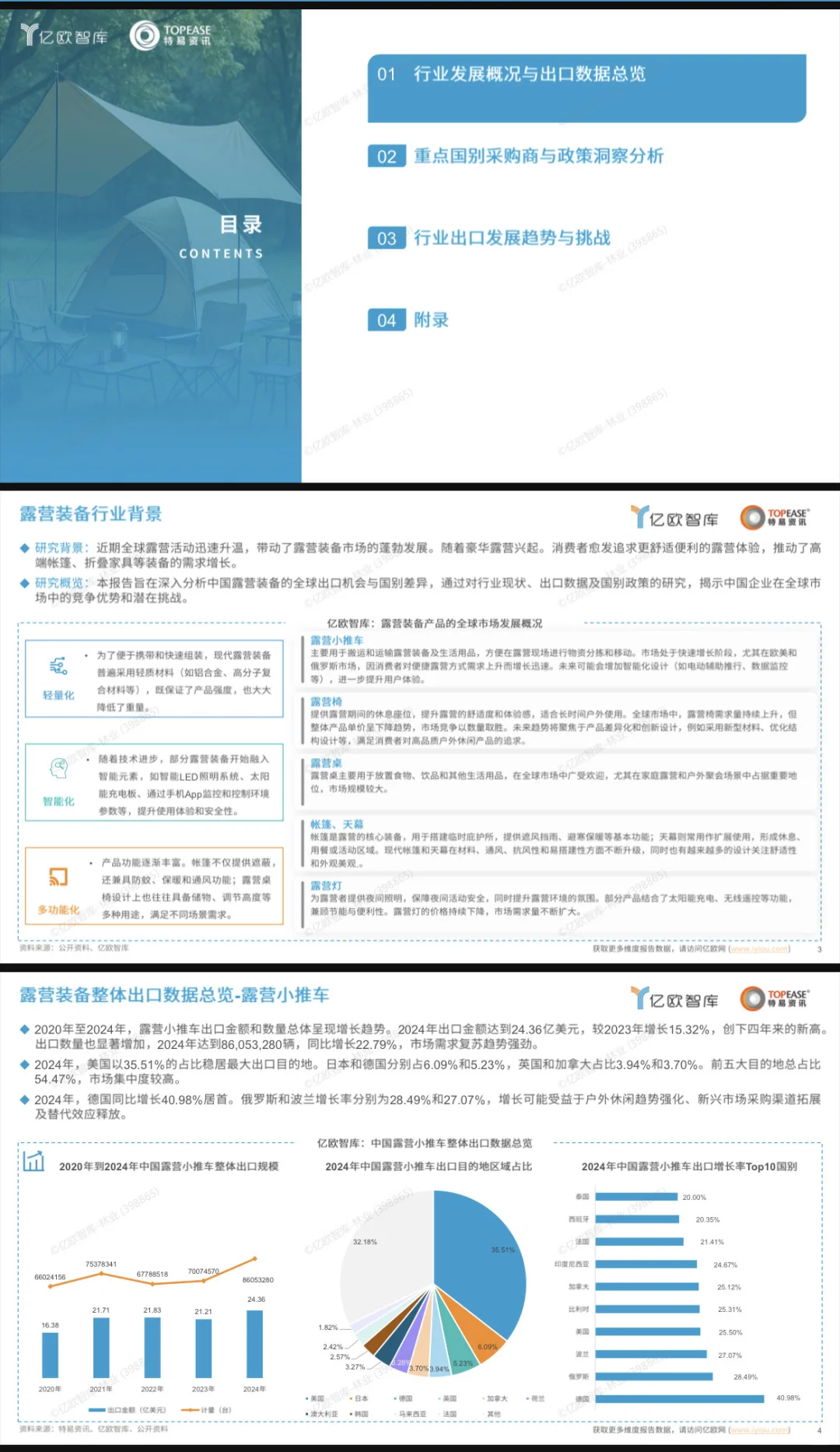 2025中国露营装备出海国别机会洞察报告