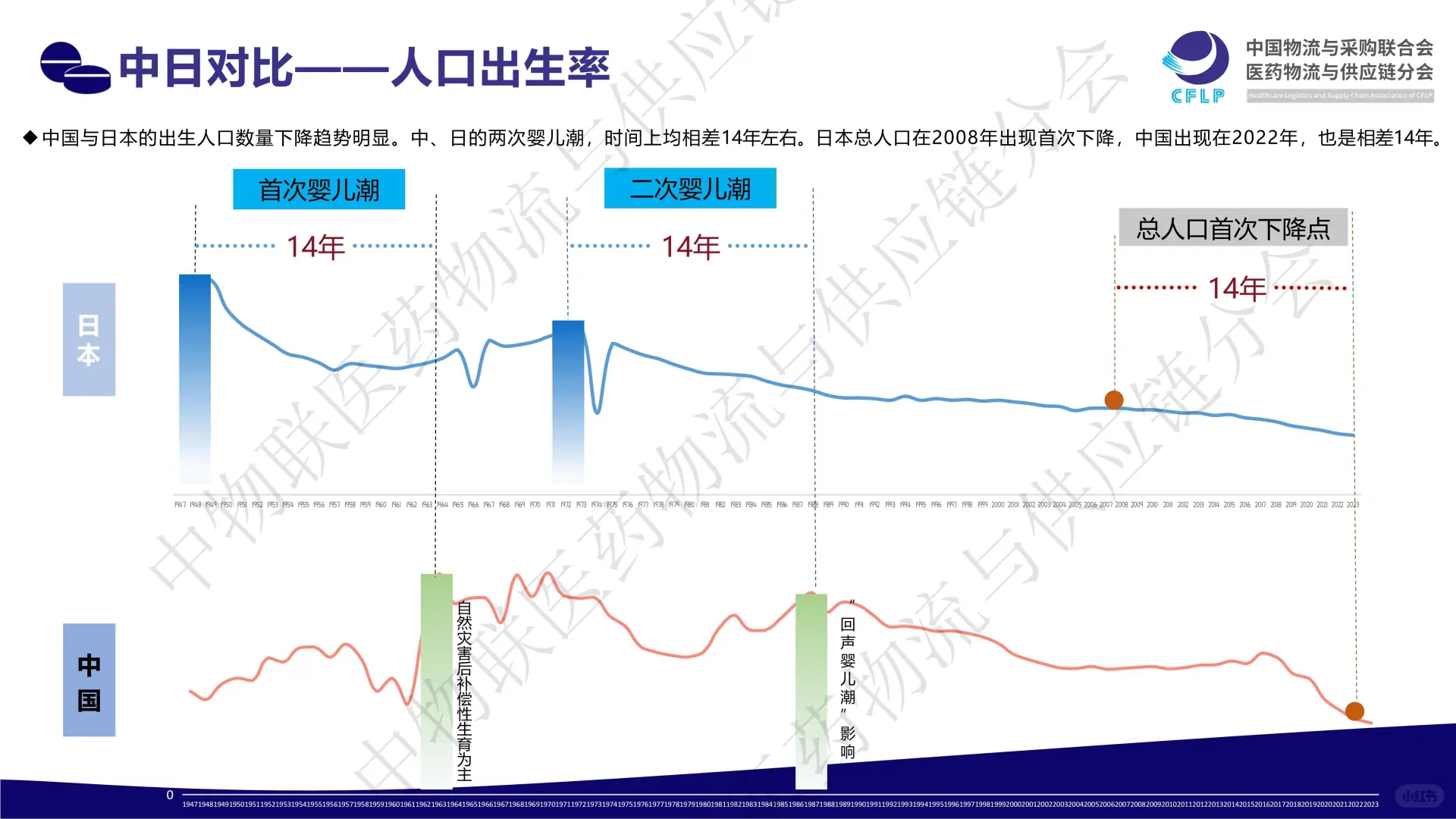 👵2025 银发医药经济发展新蓝海报告