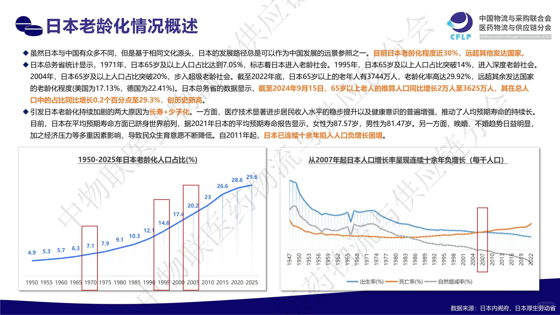 👵2025 银发医药经济发展新蓝海报告
