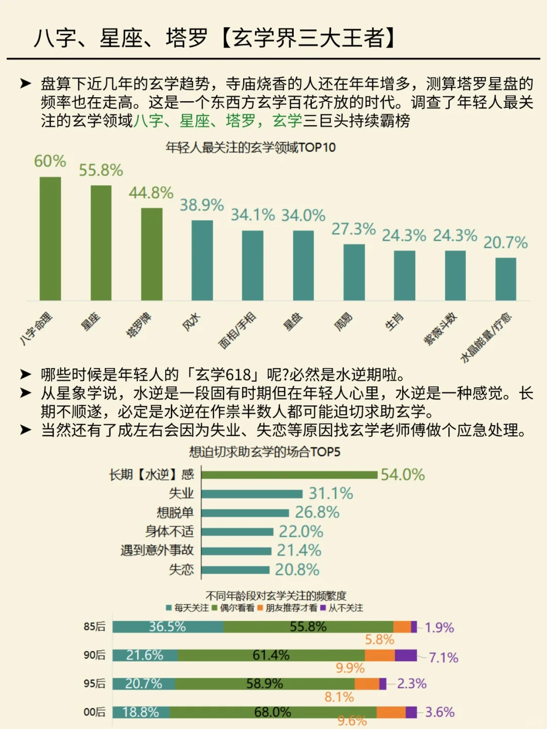 一天吃透一条产业链 NO.35年轻人玄学消费