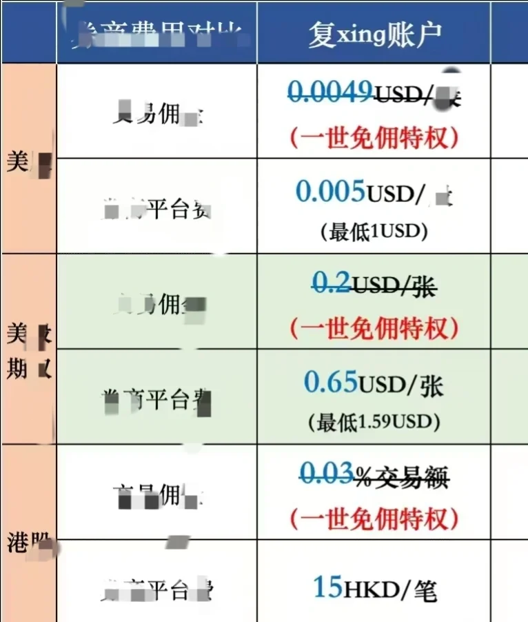 复星依旧坚挺