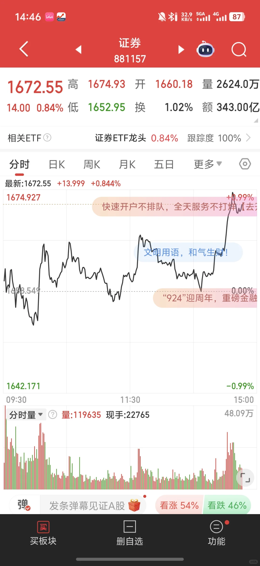 9.22 |今天券商上分！可以期待一下后面了