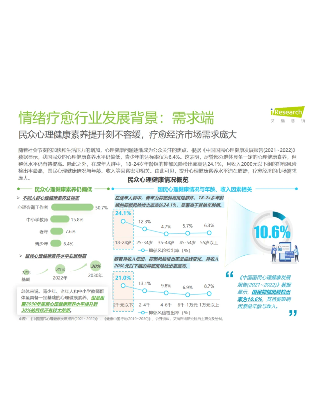 2025中国情绪疗愈行业报告