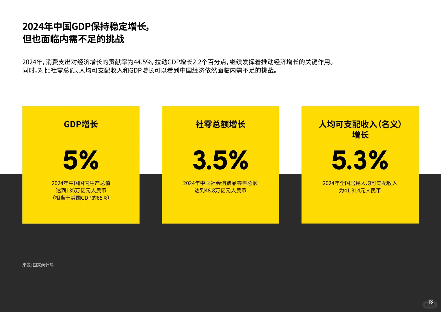 2025年中国消费者趋势：深耕价值，体验为王