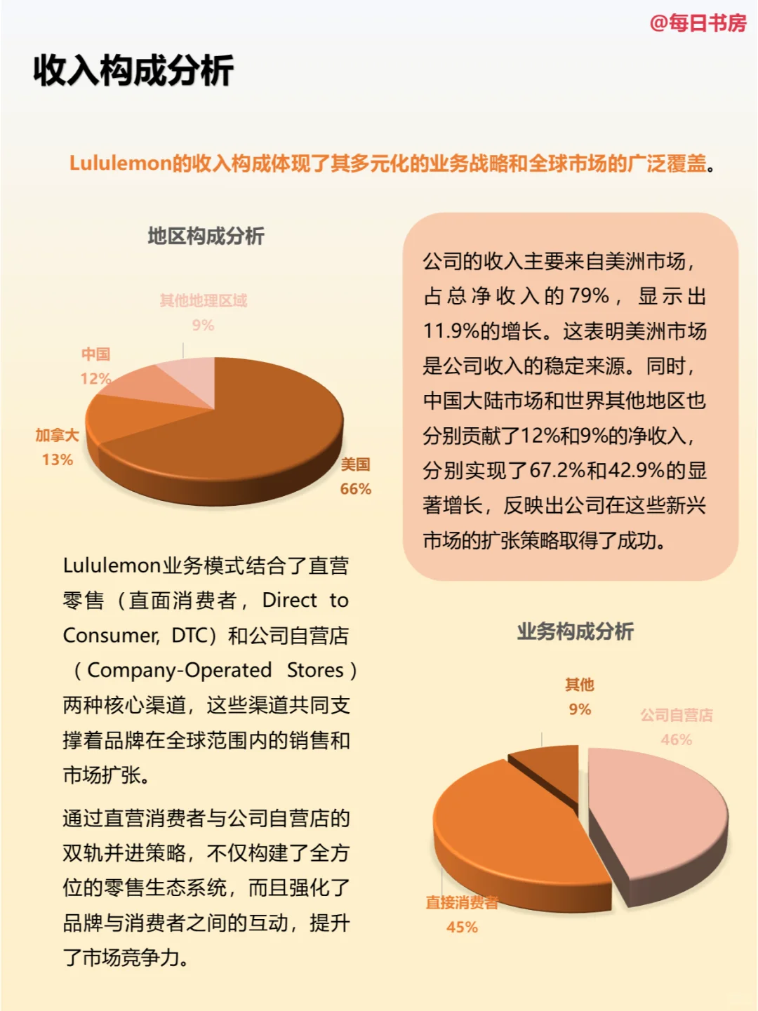 深度解读|每天精读一份财报:NO35Lululemon