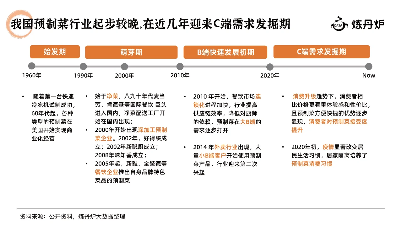 2024预制菜行业研究报告，预制菜发展趋势