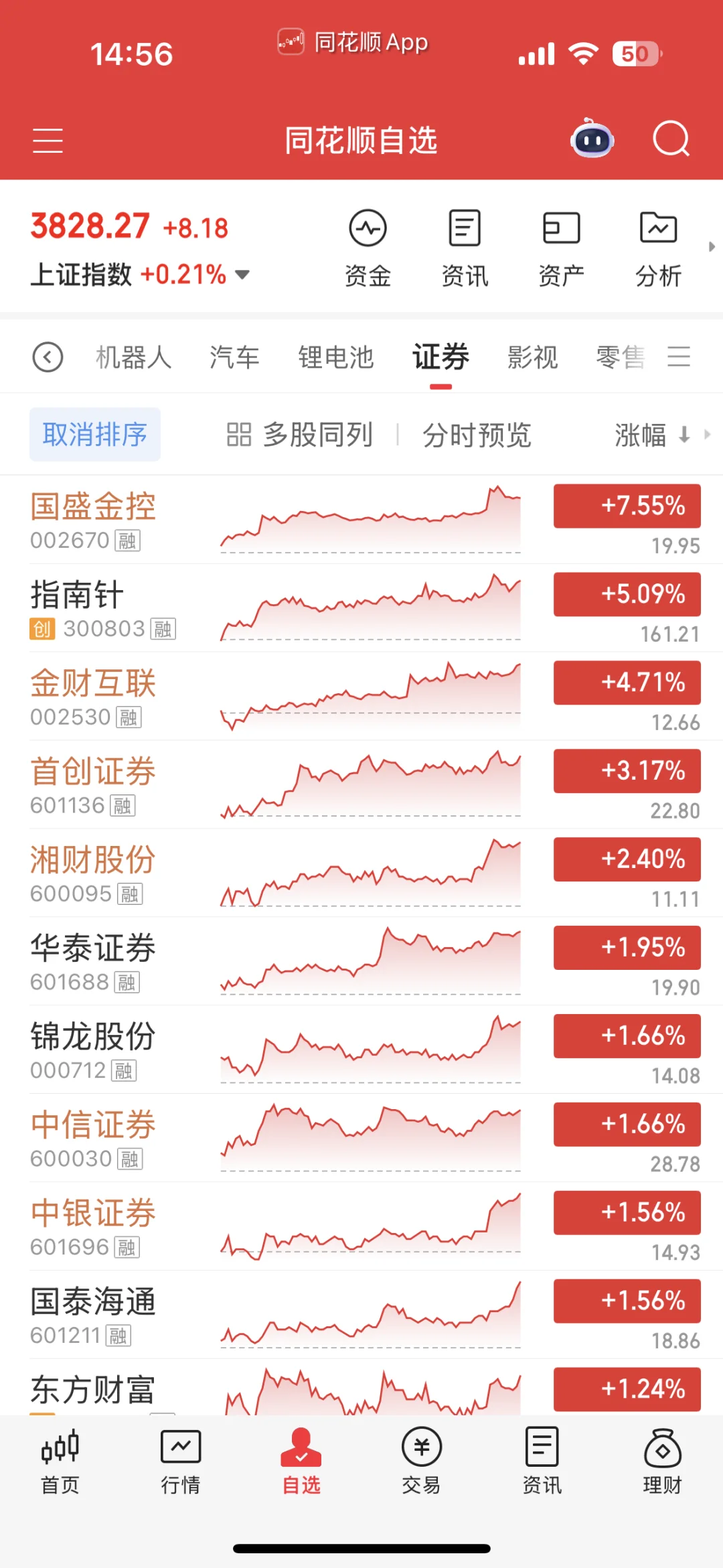 证劵真看不懂