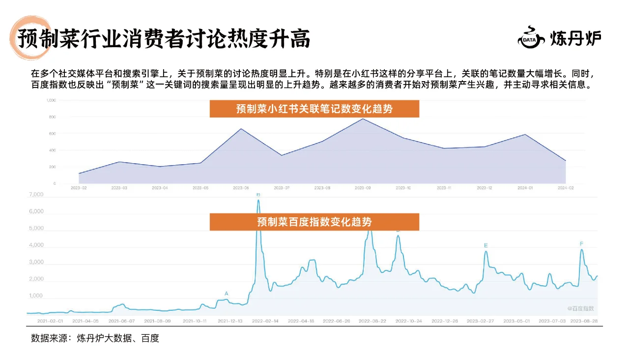 2024预制菜行业研究报告，预制菜发展趋势