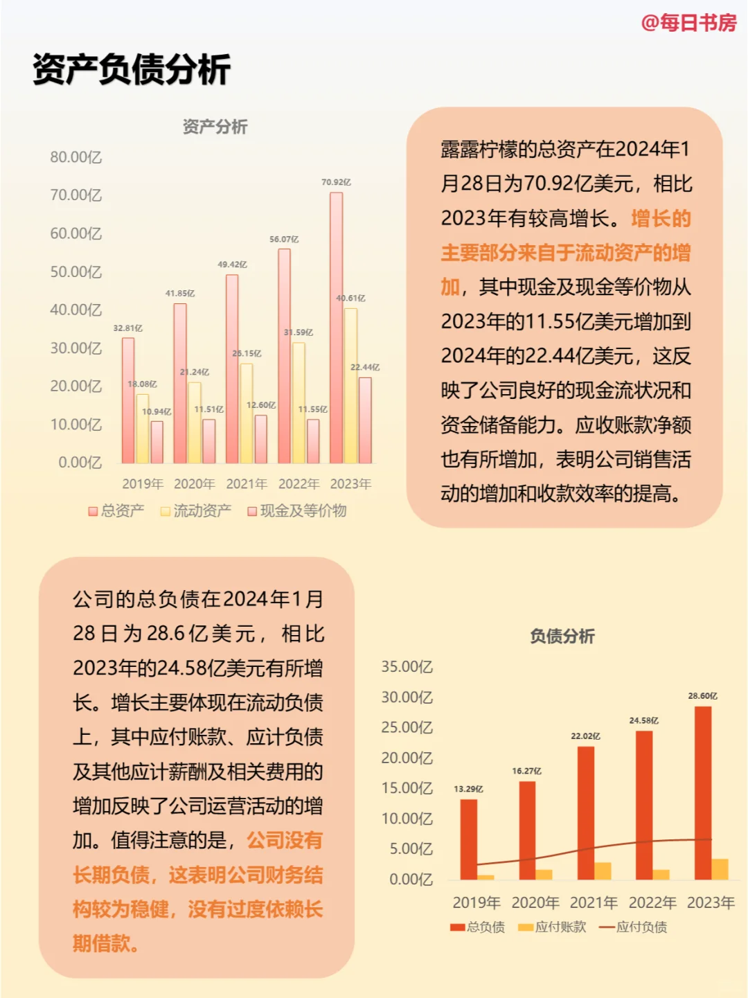 深度解读|每天精读一份财报:NO35Lululemon
