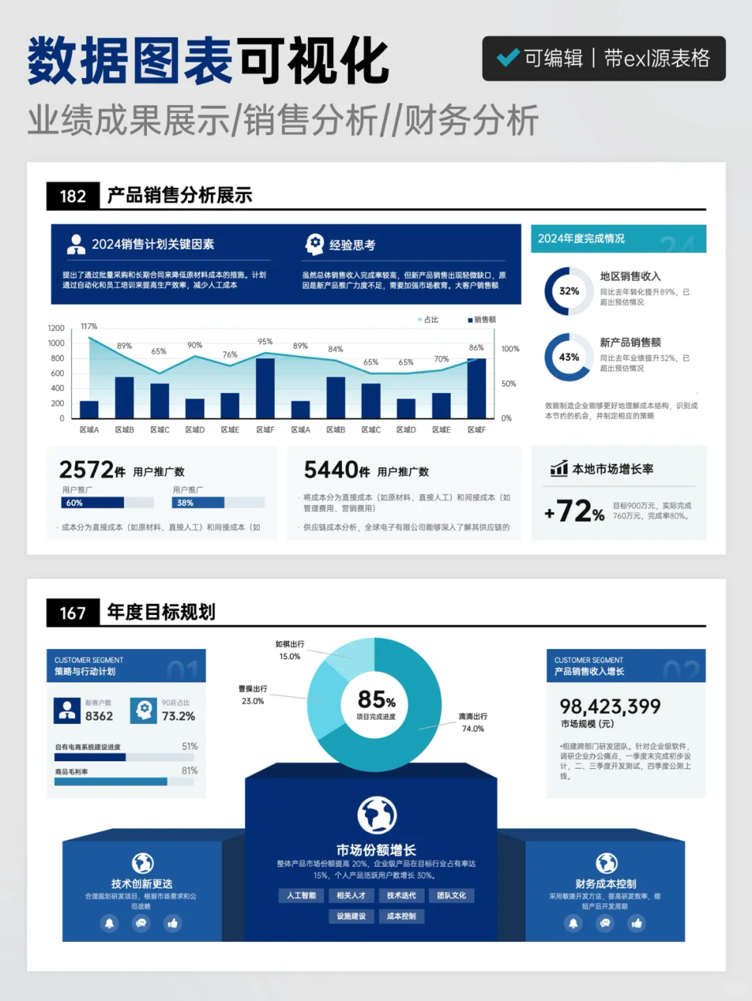 年终总结｜被领导夸爆的数据可视化PPT～