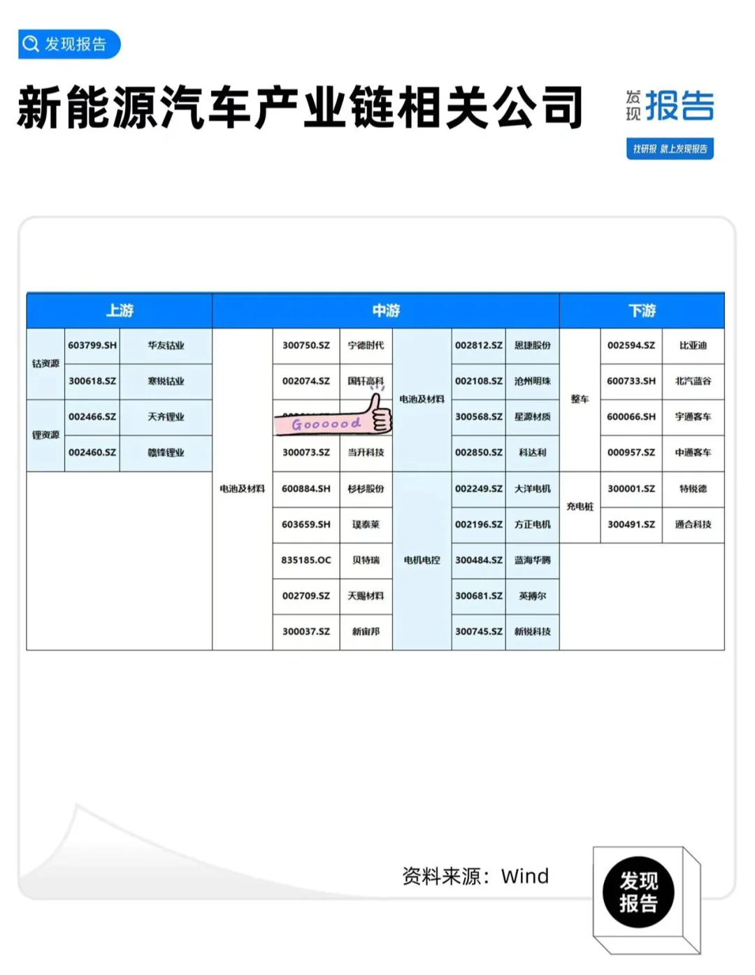 行业报告一文全梳理，新能源汽车产业链