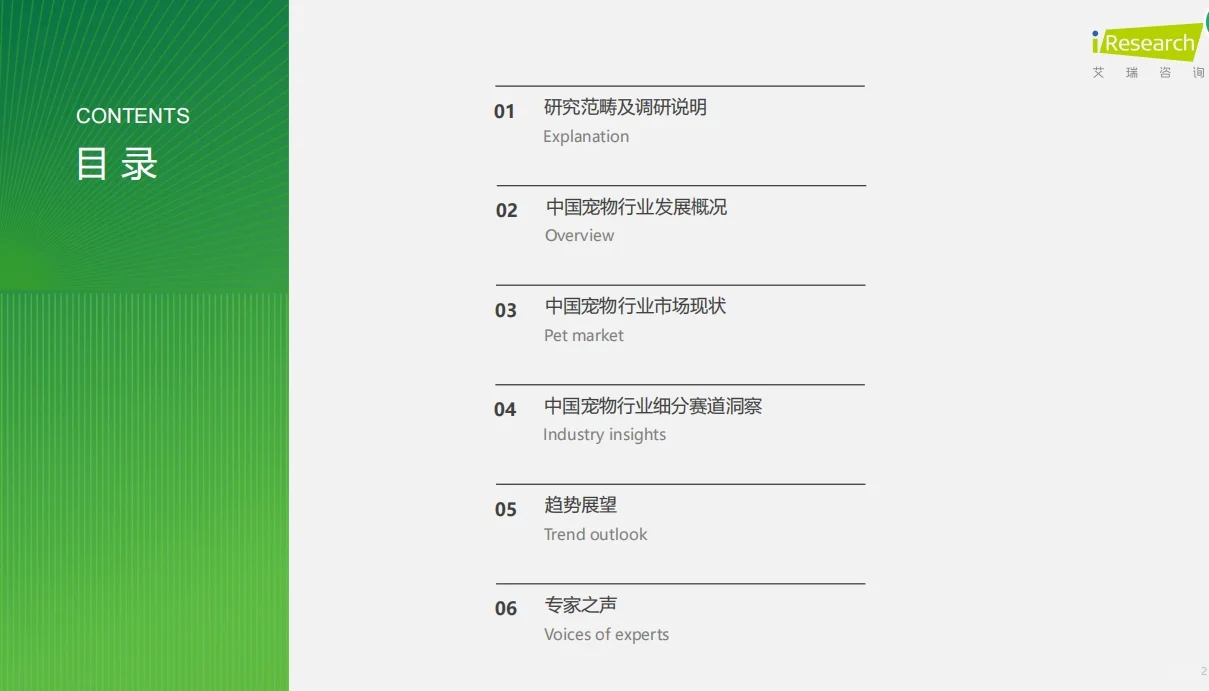 宠物行业3000亿市场深度解析