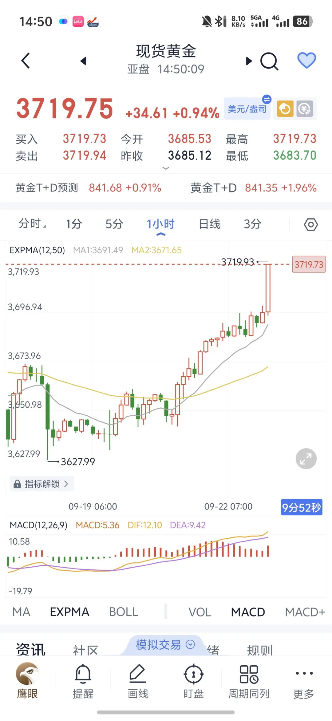 9.22 |今天券商上分！可以期待一下后面了