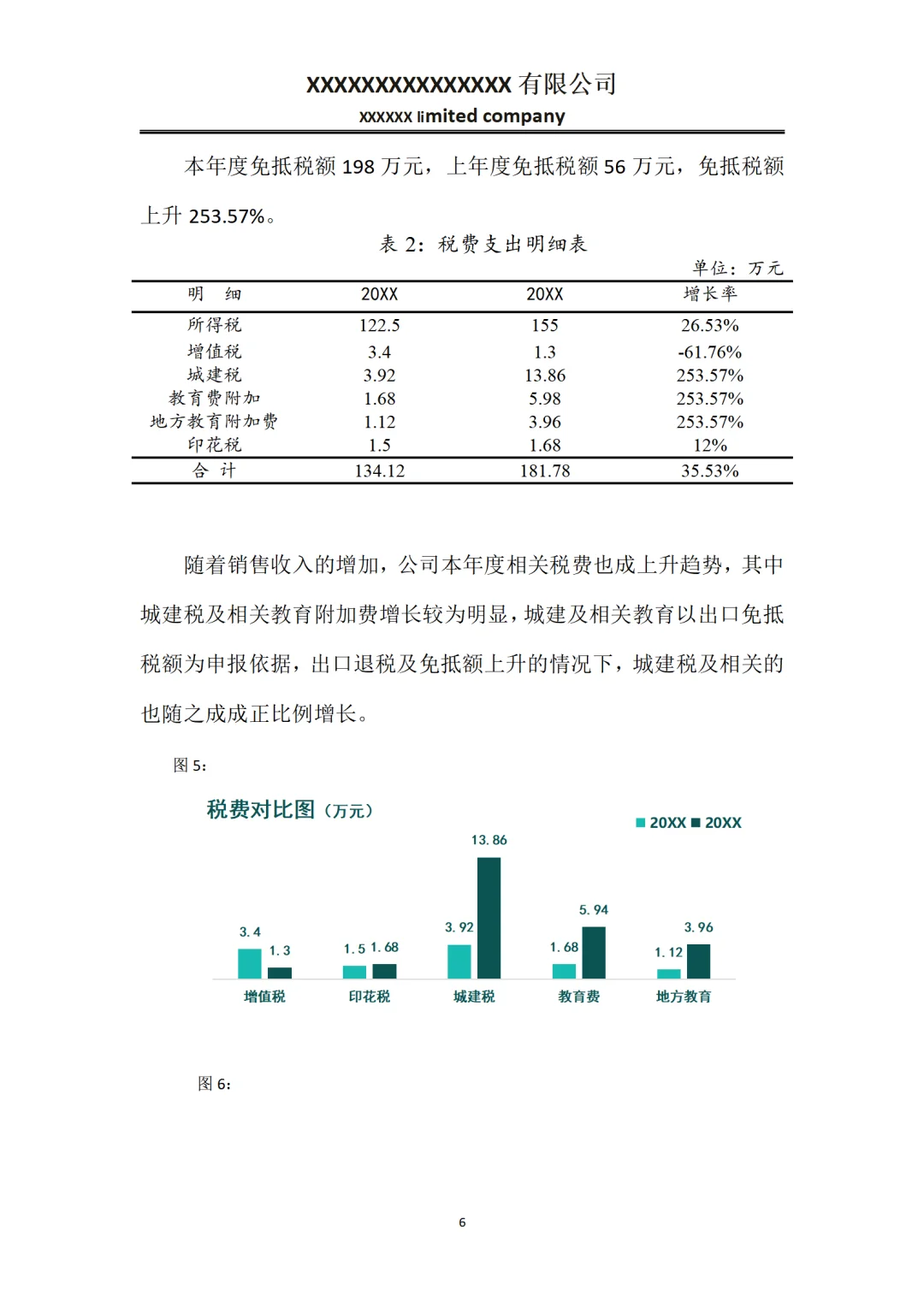 身为会计，这是我见过最漂亮的财务分析报告