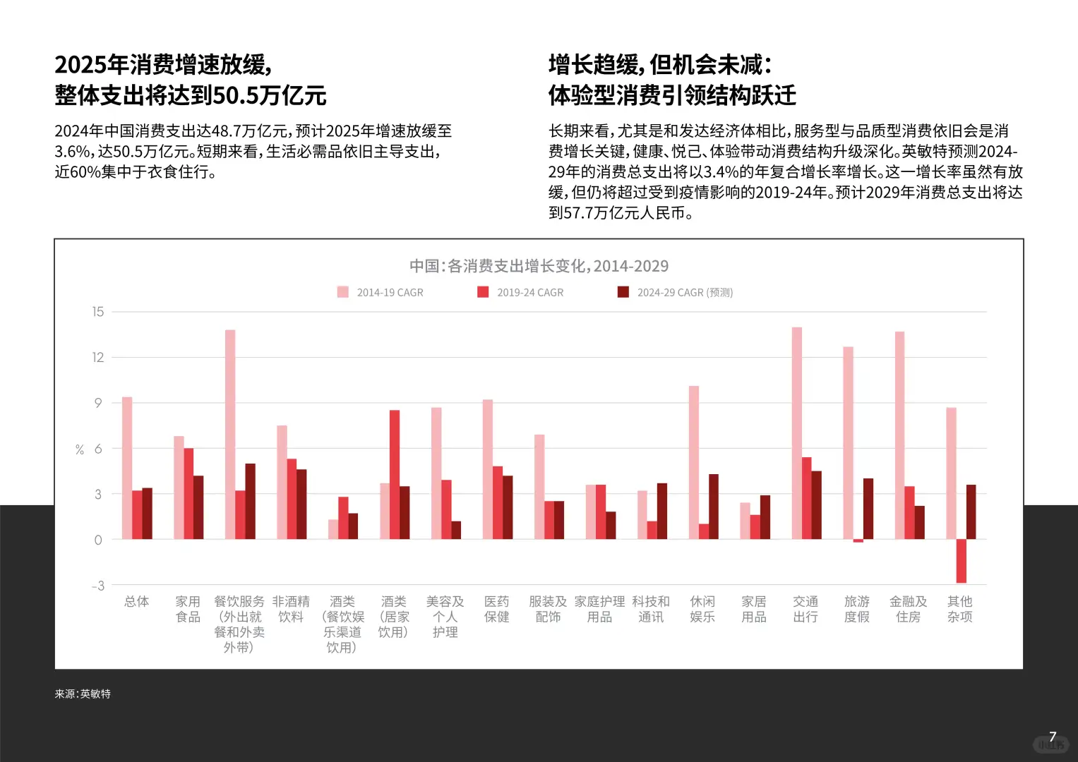 2025年中国消费者趋势：深耕价值，体验为王