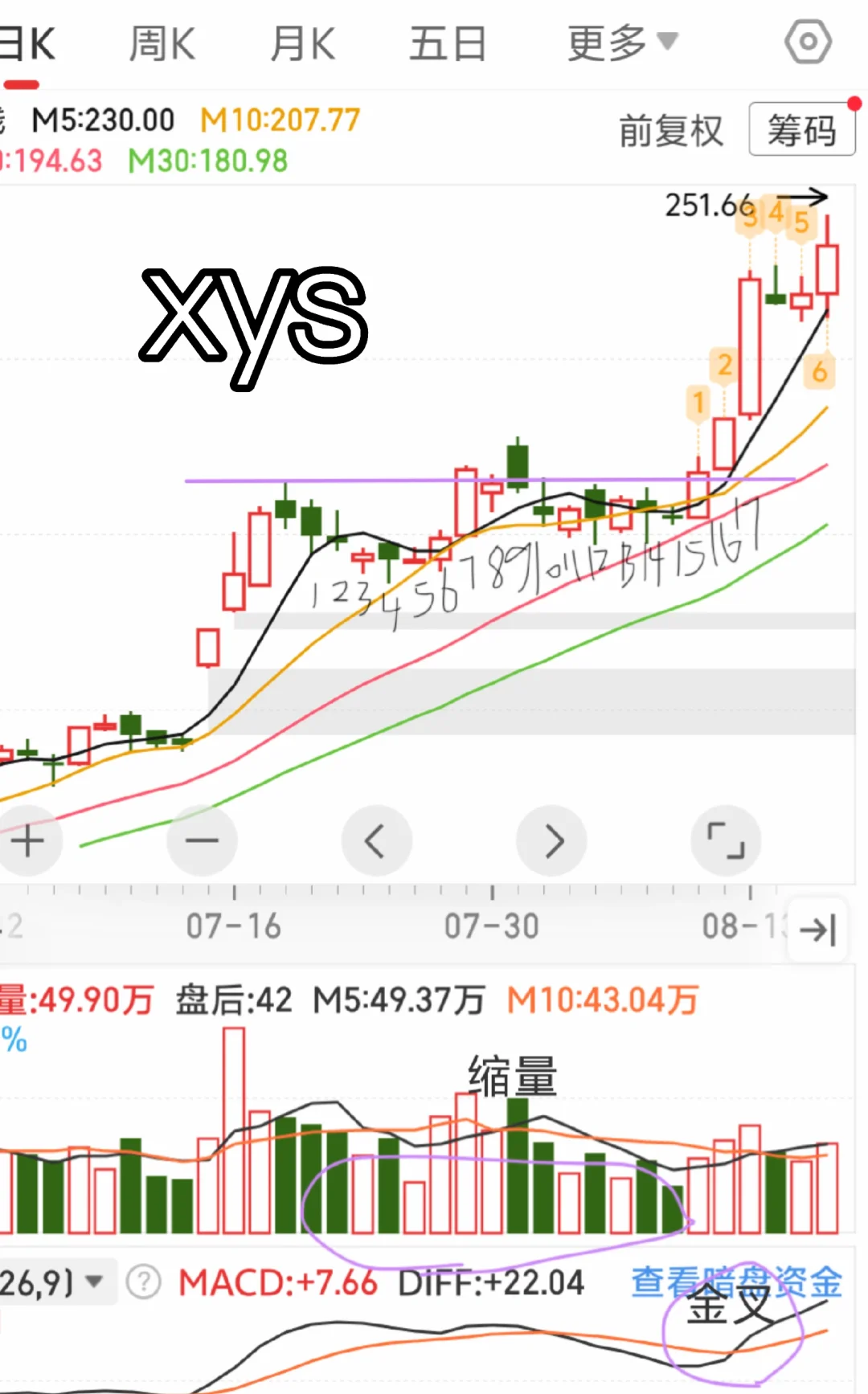 发现了惊天大秘密！洗盘4/7/11突破的规律！