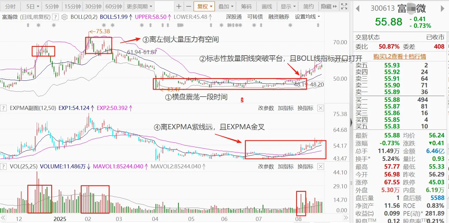 我是如何选出那些低位票的？