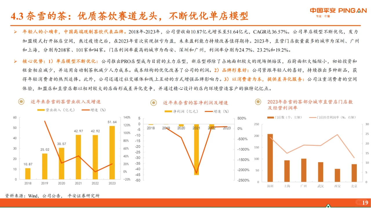 行业报告|揭秘餐饮行业背后的万亿市场机遇