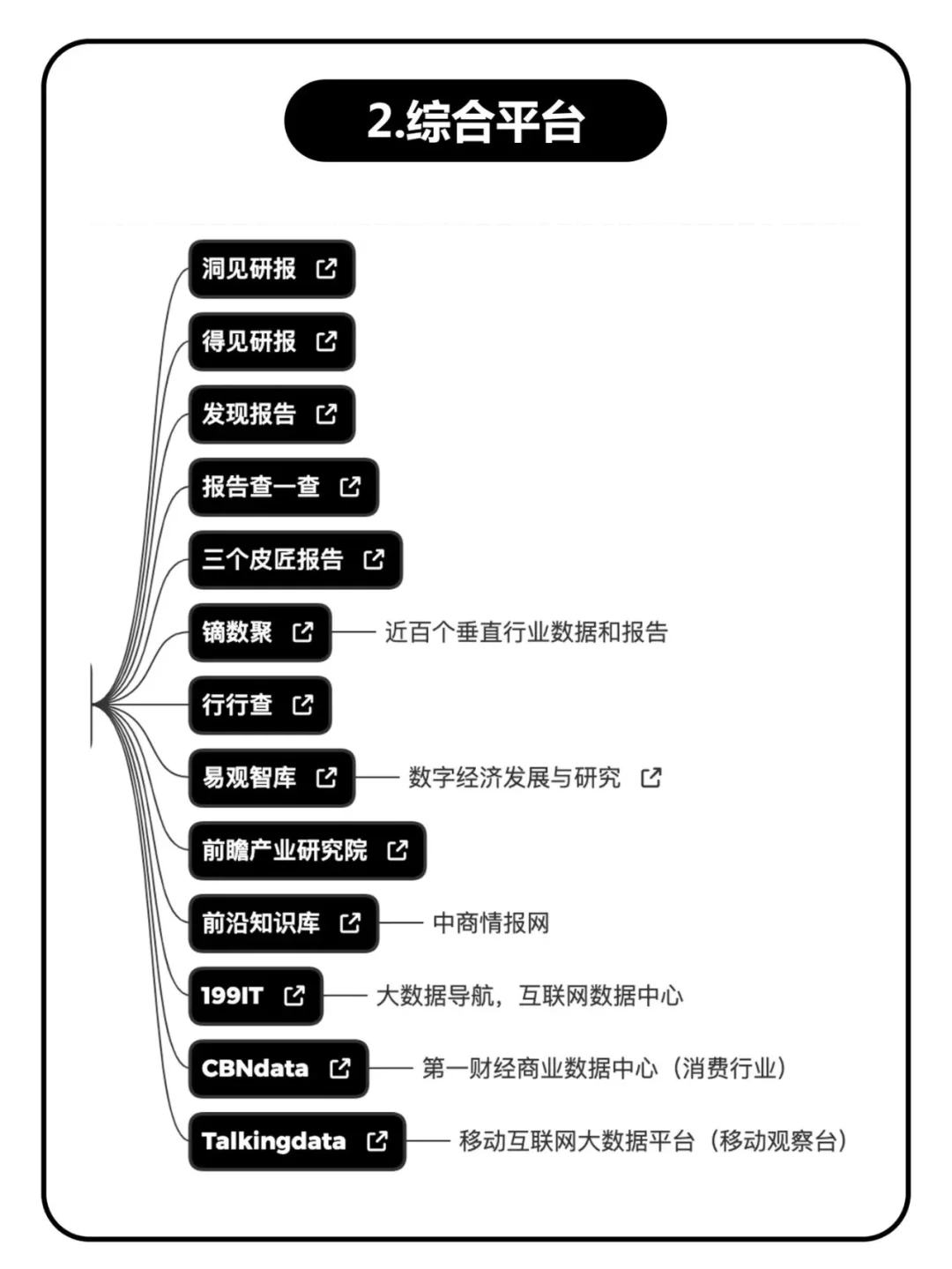 如何找行业报告和数据？