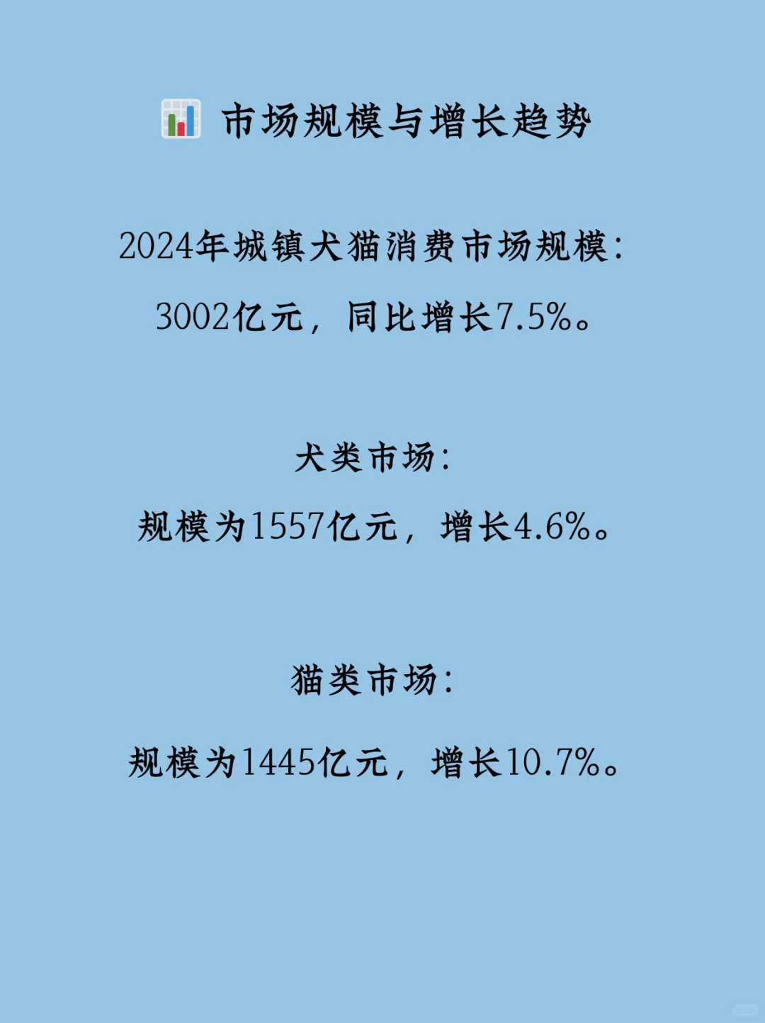 🐾 2025年中国宠物行业消费报告要点