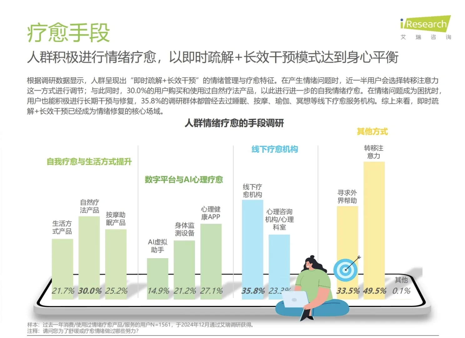 47页报告：2025疗愈经济行业洞察报告