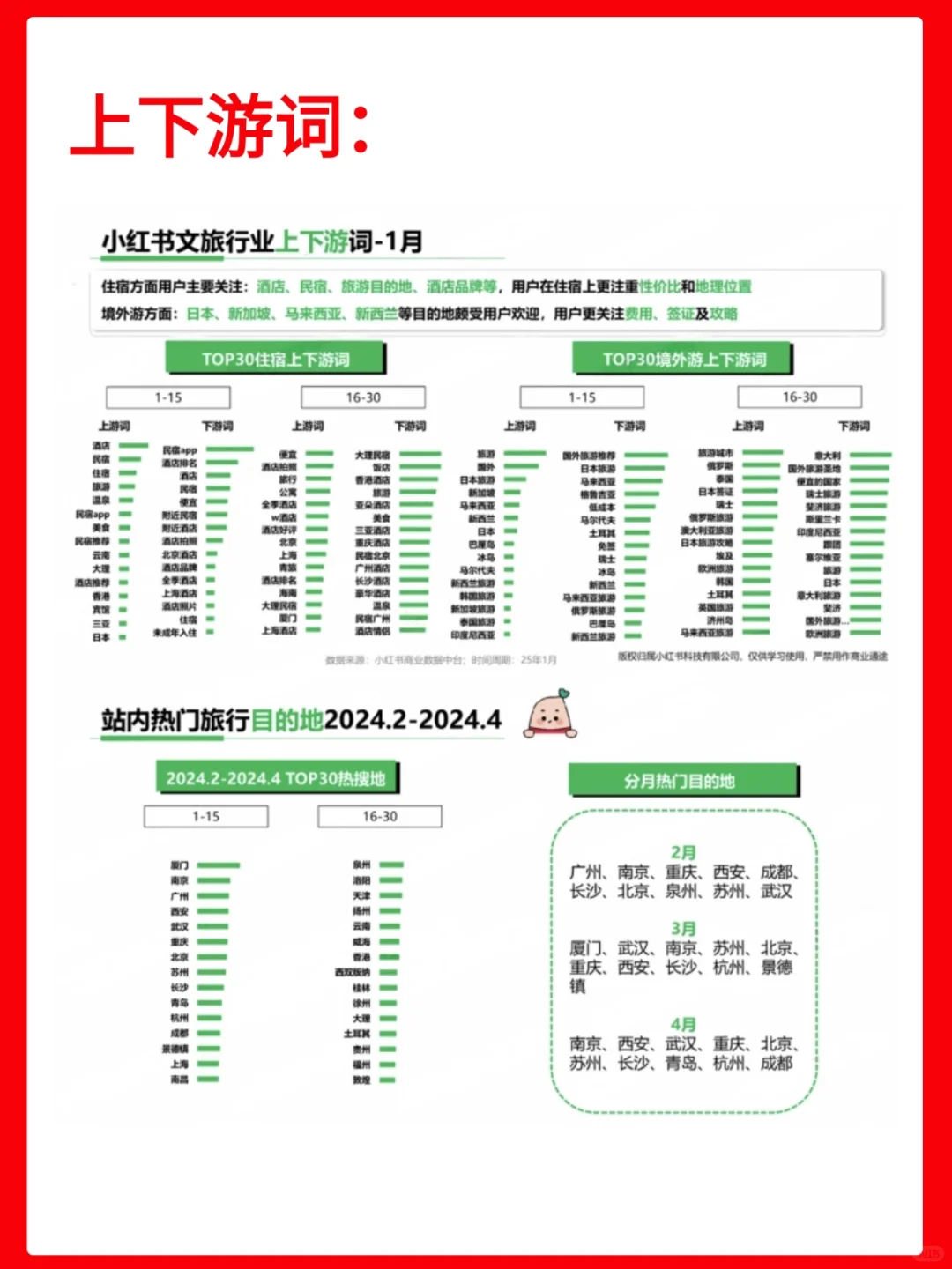 小红书文旅行业25年（1月）行业月报