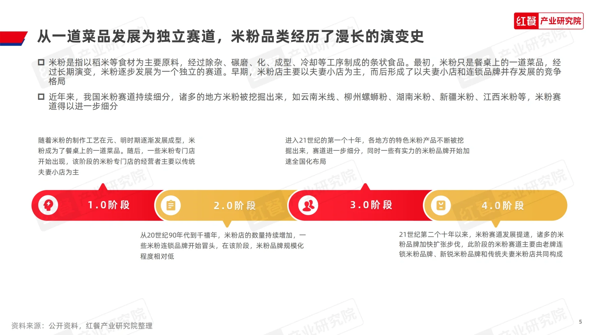 2024米粉品类发展报告