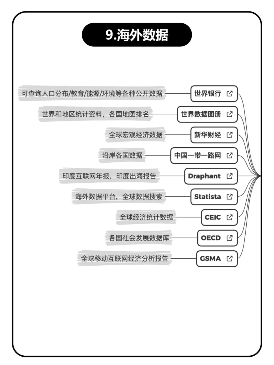 如何找行业报告和数据？