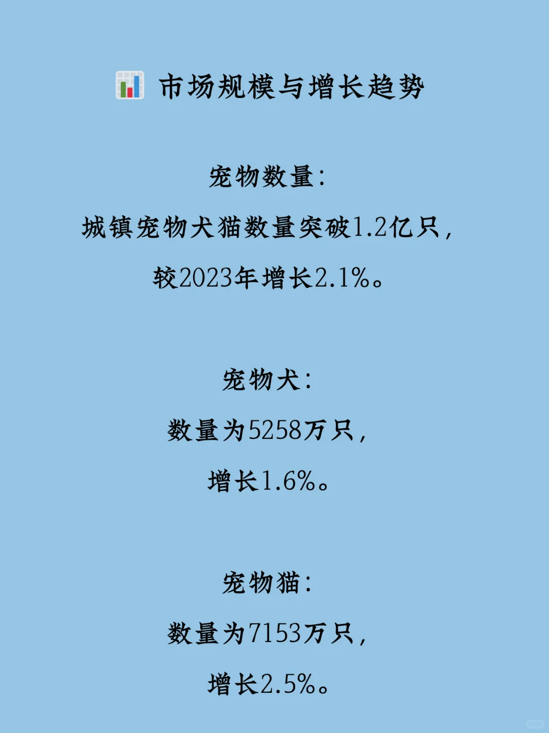🐾 2025年中国宠物行业消费报告要点