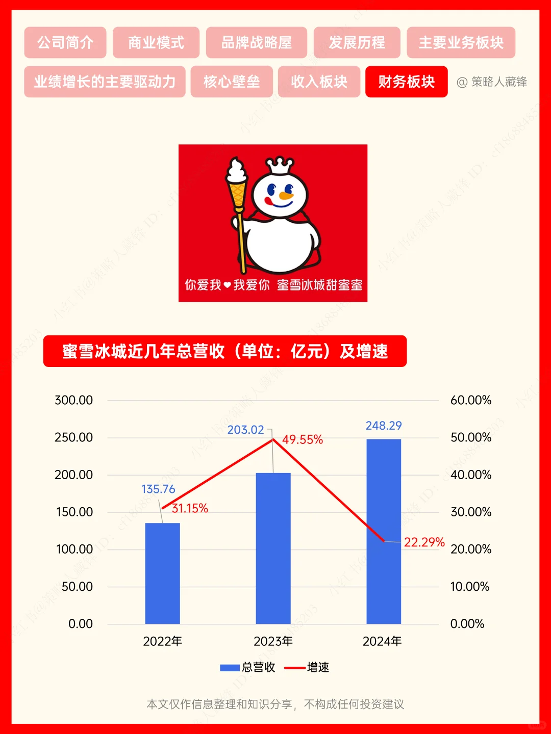 每天了解一家公司丨NO.16 蜜雪冰城