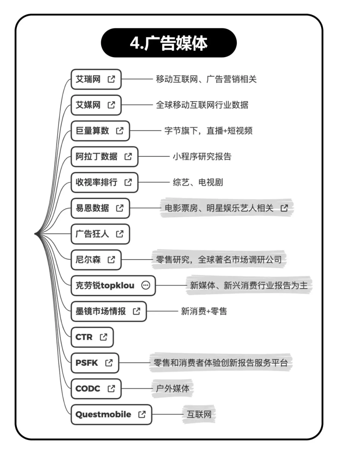如何找行业报告和数据？