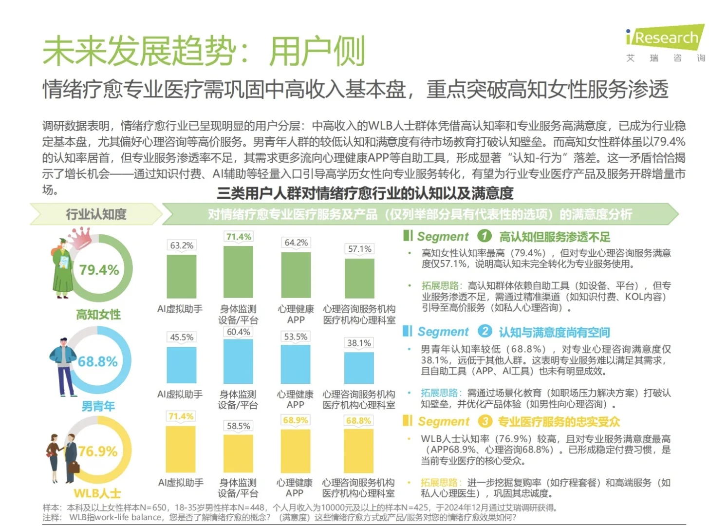 47页报告：2025疗愈经济行业洞察报告