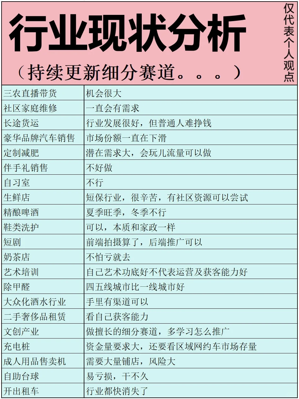 继续分享✅行业细分赛道现状与趋势‼️