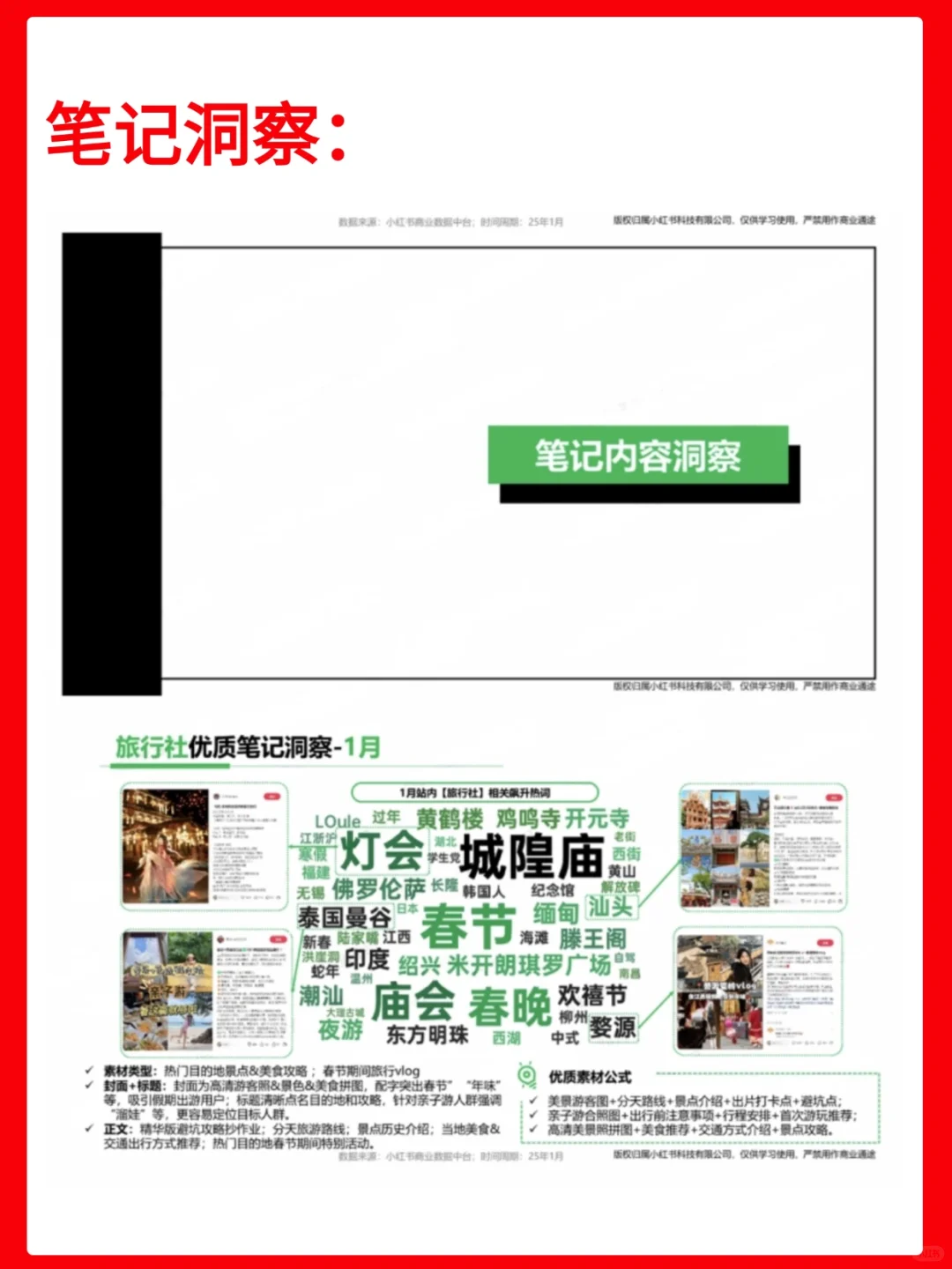 小红书文旅行业25年（1月）行业月报