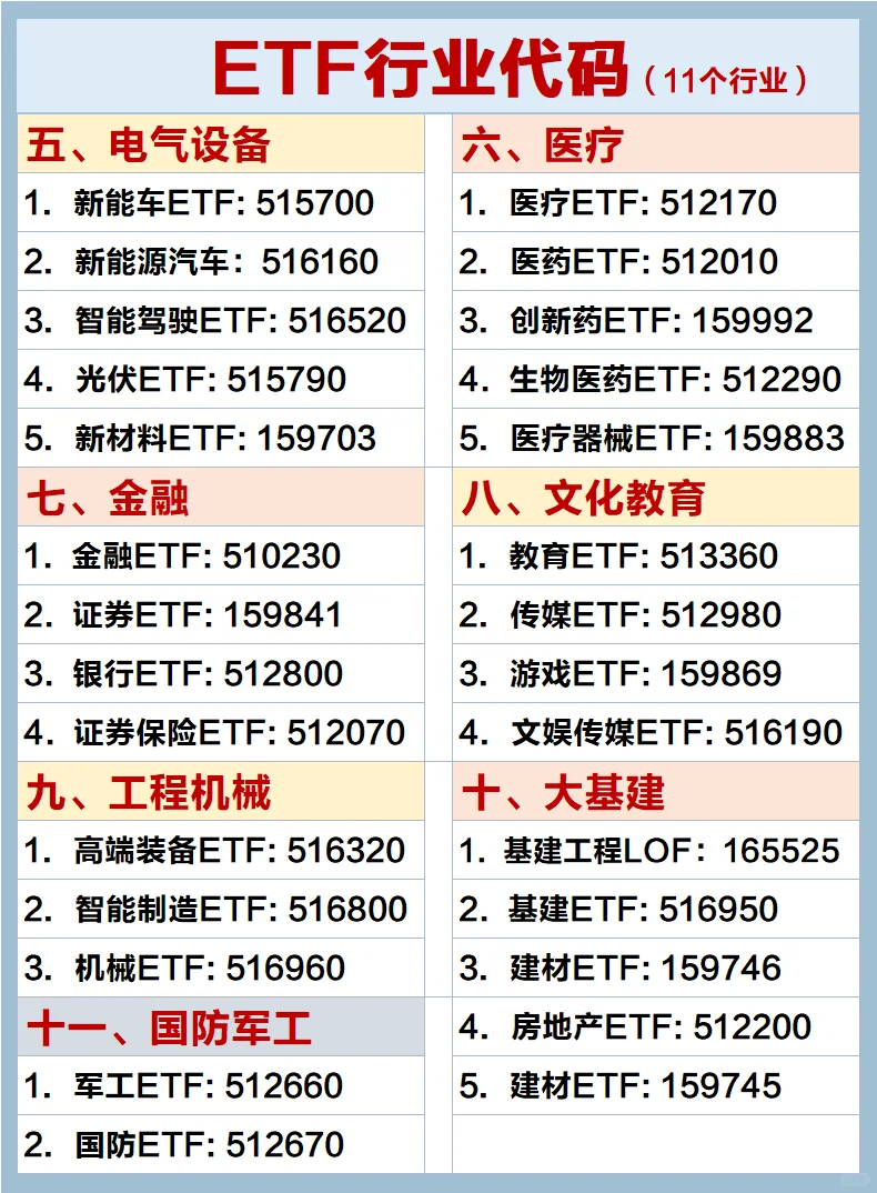 ETF行业代码&关键指标👏👏