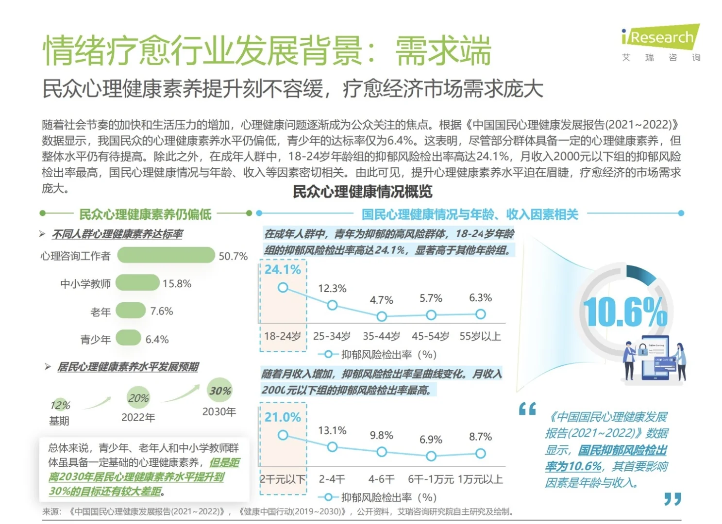 47页报告：2025疗愈经济行业洞察报告