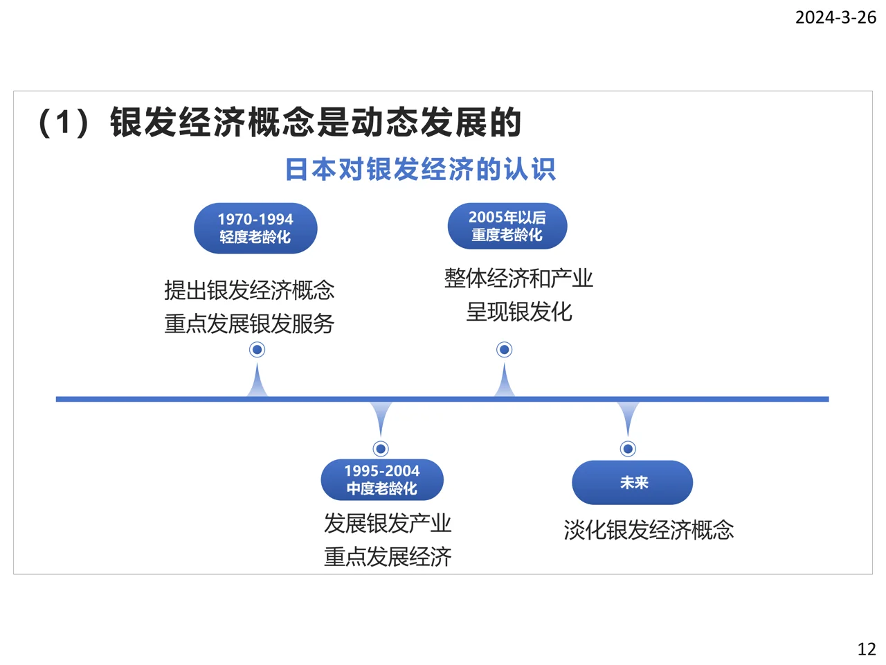 2024银发电商发展报告-商务部