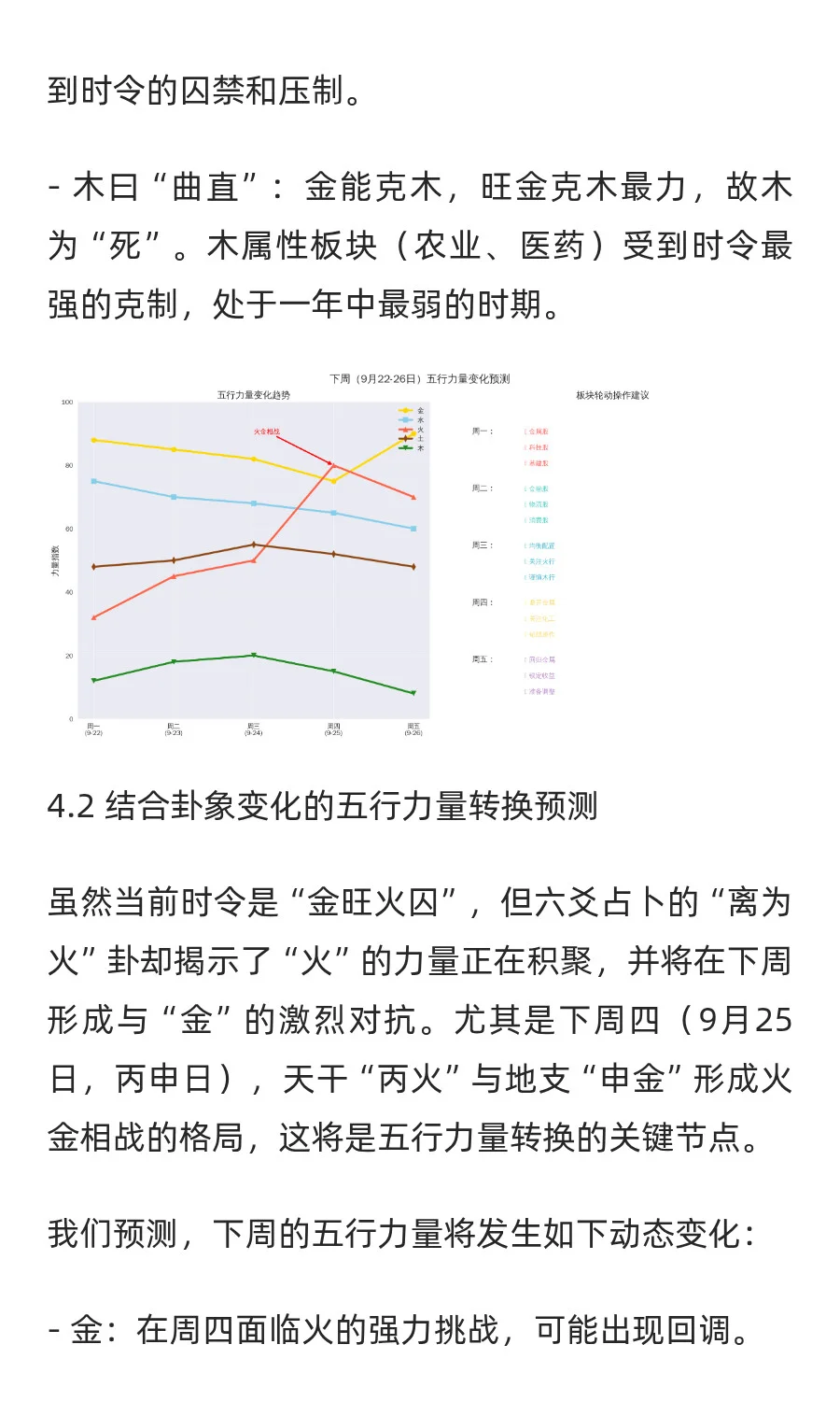 预测2025年9月22-26日上证行业板块涨跌