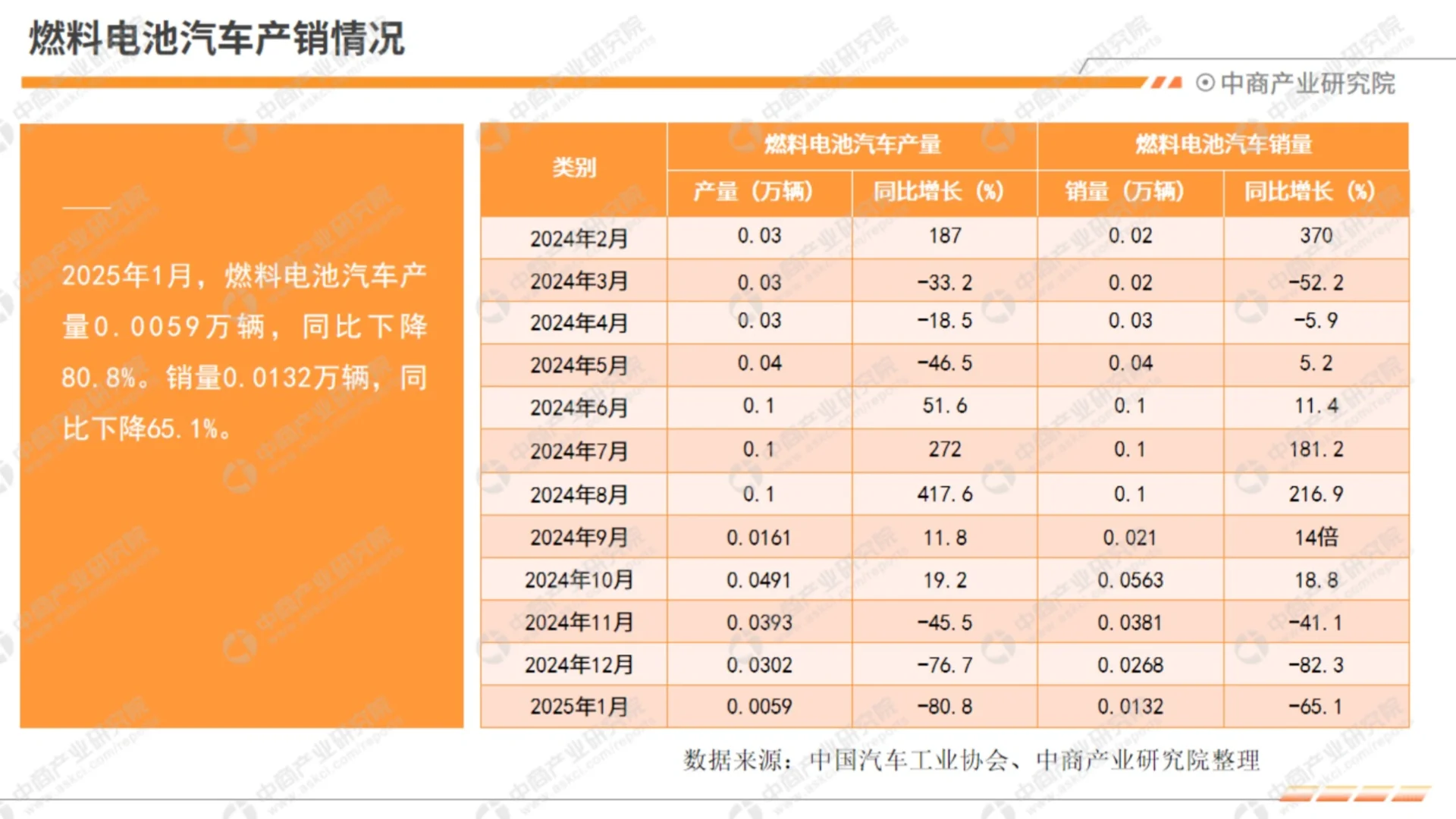 行业报告｜2025年1月中国新能源汽车行业月度