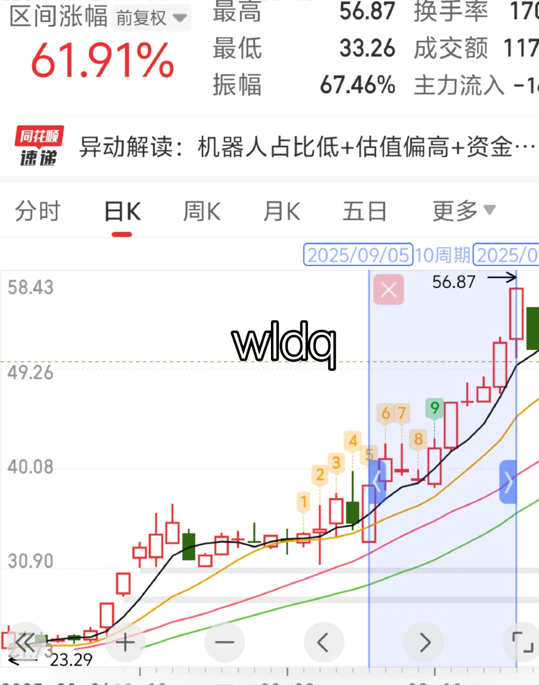 发现了惊天大秘密！洗盘4/7/11突破的规律！