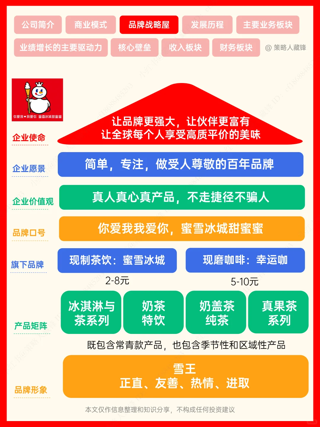 每天了解一家公司丨NO.16 蜜雪冰城