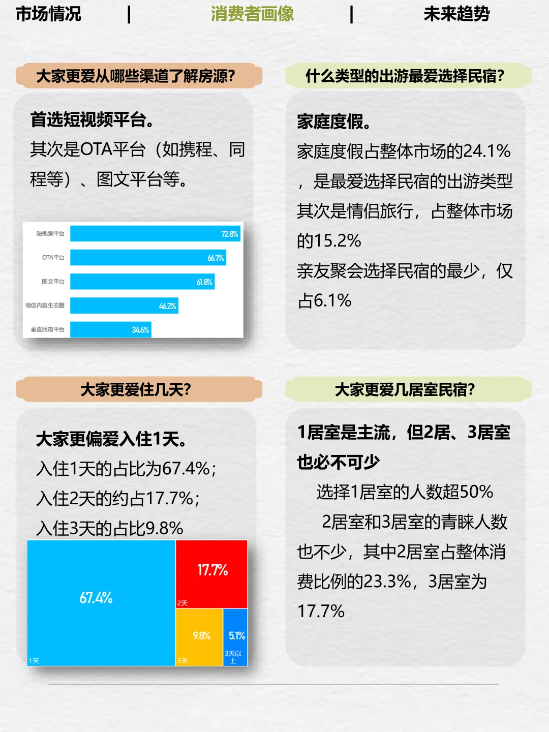 No.8一天拆解一个产业——民宿