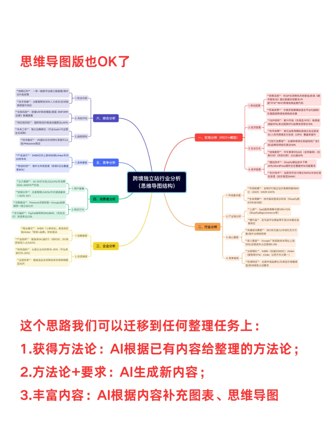 DeepSeek 做行业分析！专业报告+可视化图表
