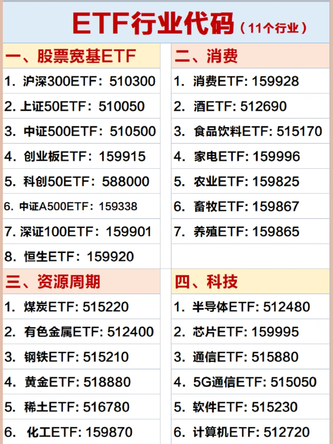 ETF行业代码&关键指标👏👏