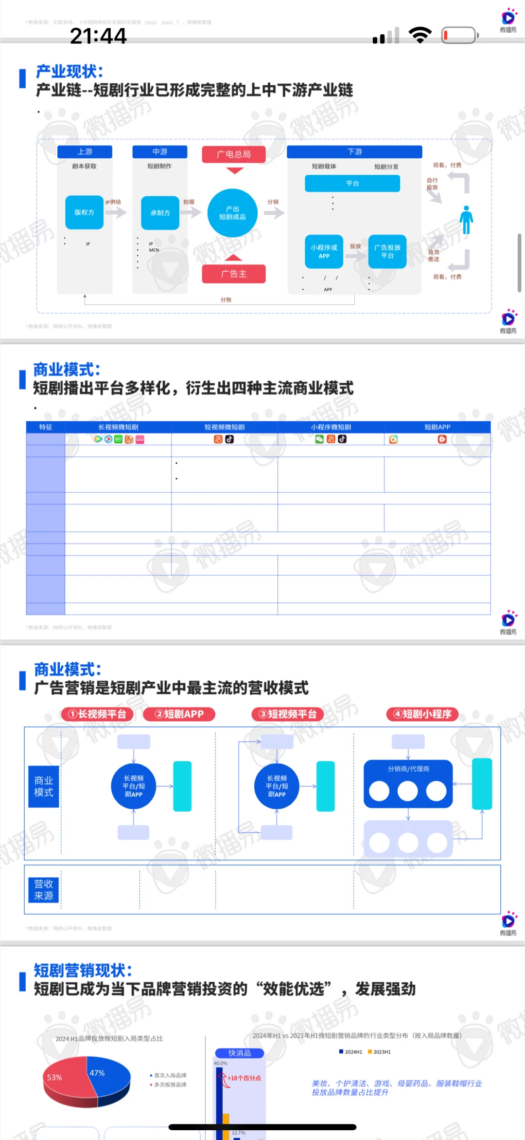 搞钱思维|行业干货-指南报告( 04|100)