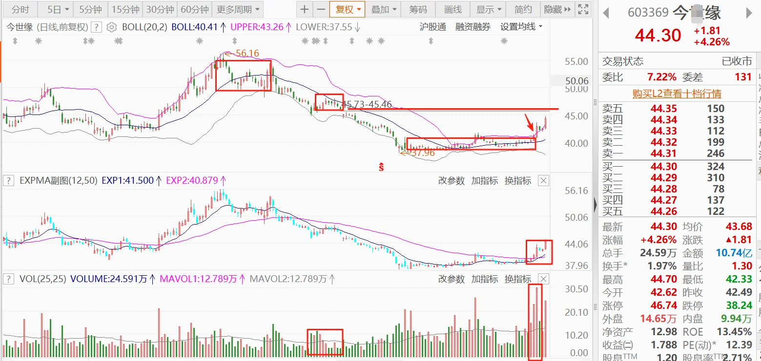我是如何选出那些低位票的？