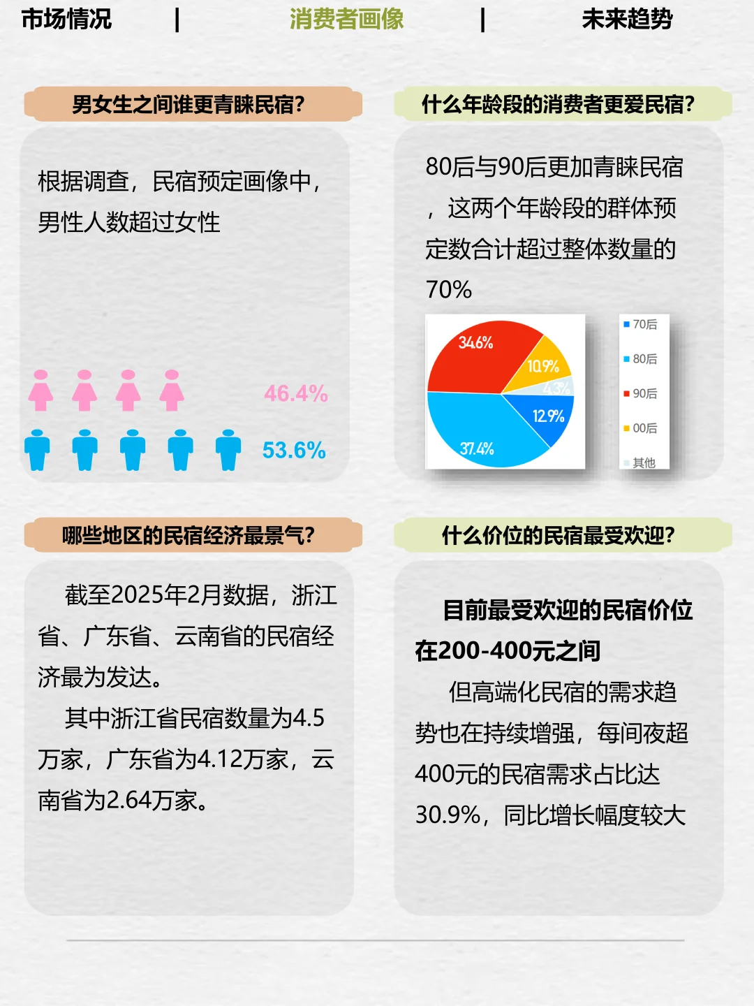 No.8一天拆解一个产业——民宿