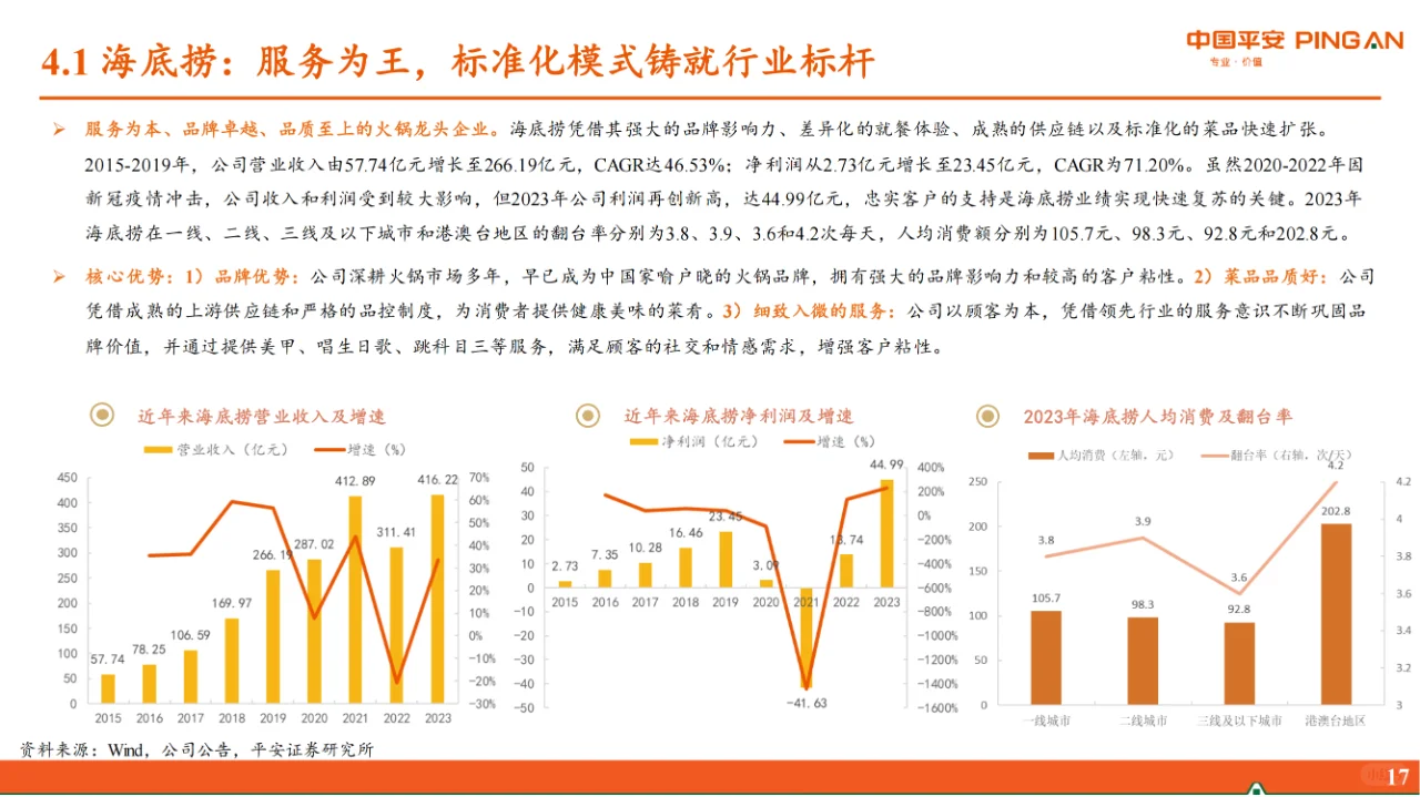 行业报告|揭秘餐饮行业背后的万亿市场机遇