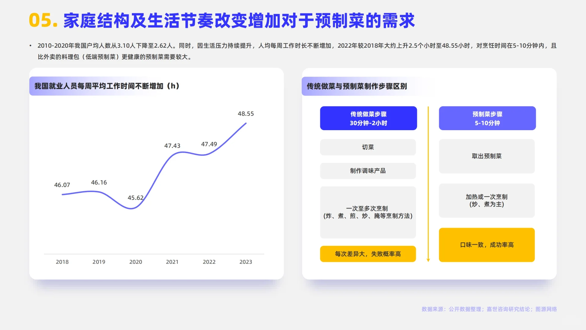 2024预制菜行业简析报告