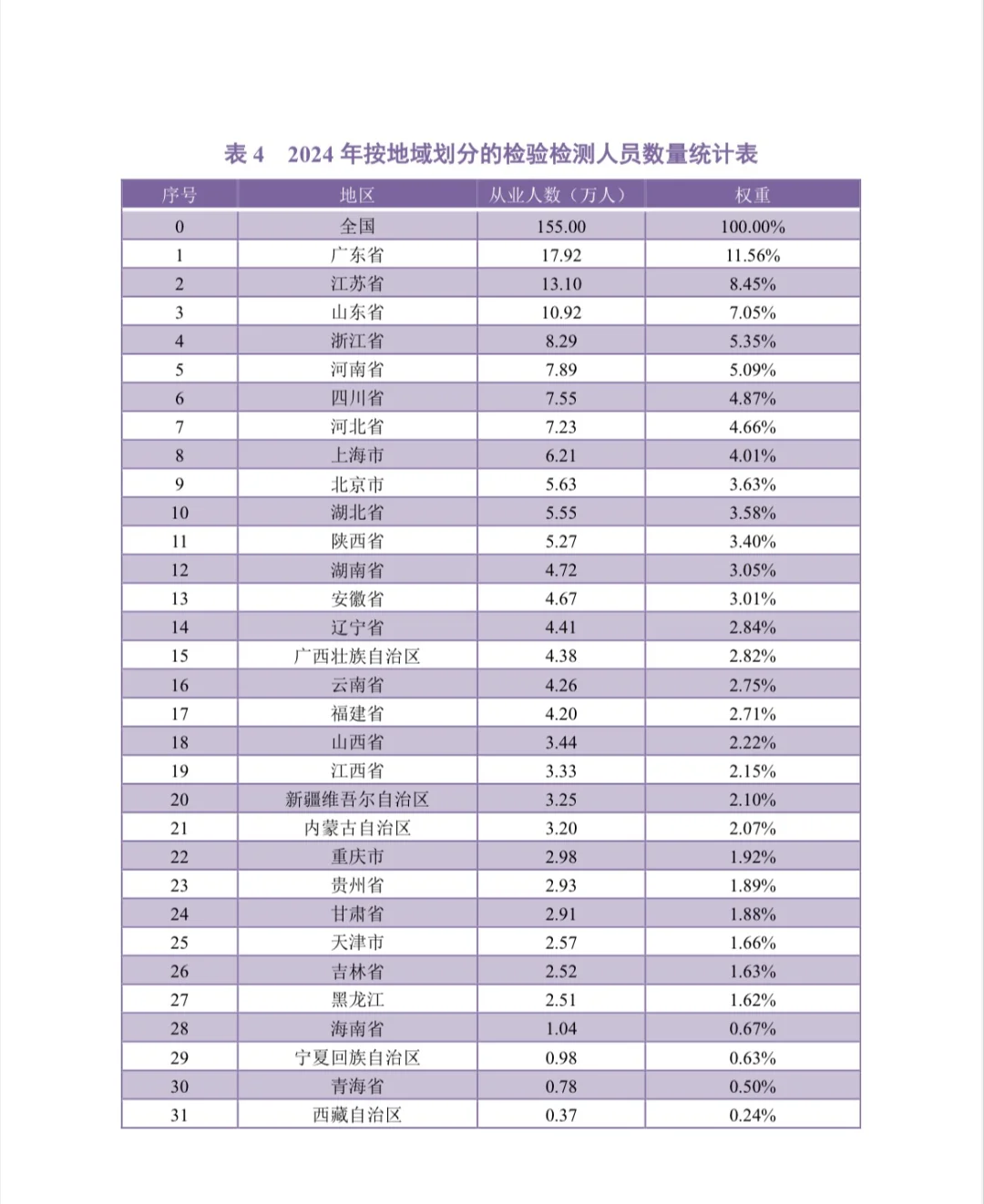 检验检测行业白皮书权威发布！
